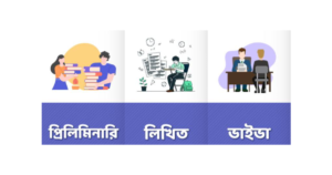 বিসিএস ক্যাডার চয়েস লিস্ট
