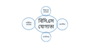 বিসিএস ক্যাডার হওয়ার যোগ্যতা