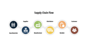 অল্প টাকায় সাপ্লাই ব্যবসা