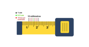 মেজারমেন্ট টেপ এর হিসাব