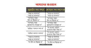 আজানের জবাব ও দোয়া