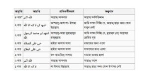 নামাজের ইকামত দেওয়ার নিয়ম